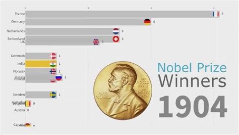获得诺贝尔奖数量最多的21个国家：美国遥遥领先_数据社区_聚汇数据