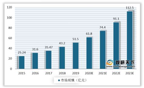 2020年中国CAE软件市场调研报告-产业规模现状与发展动向预测_观研报告网