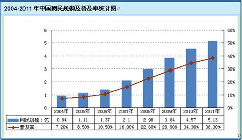 2018年中国第三方支付市场交易规模预测及移动支付与互联网支付规模占比分析【图】_智研咨询