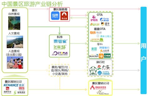 2019中国在线度假旅游市场专题分析 | 人人都是产品经理