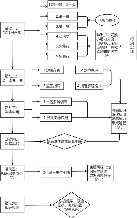 "三阶段五环节"教学模式--中国期刊网