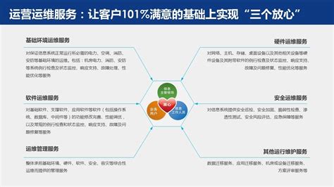 运营基础服务|网站运营|系统运营-天润智力北京平台运营服务公司