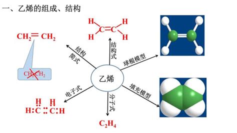 有机高分子材料 - 搜狗百科