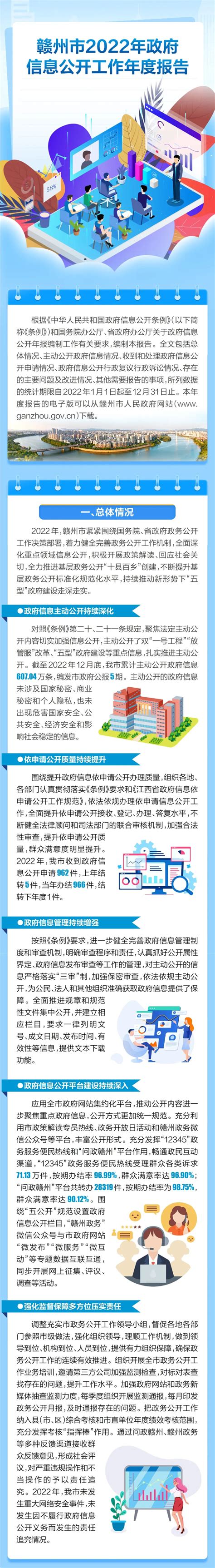 赣州市2022年政府信息公开工作年度报告（图文版） | 赣州市政府信息公开