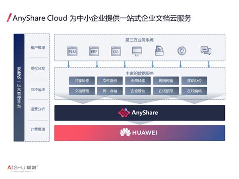 从2019中国云计算产业发展趋势解析，带你看清企业上云的必要性！ | 探码科技【官网】