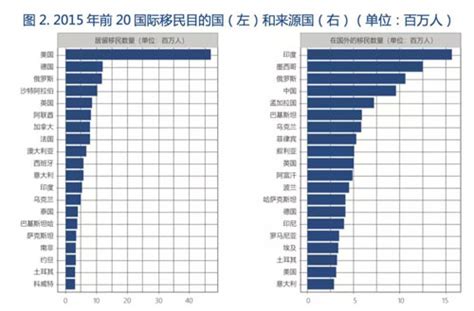 2011-2021年各省市经济总量名次排名：最后一位是西藏_中国GDP_聚汇数据