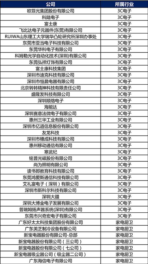 2018年广东省轻工类名牌产品名单出炉！