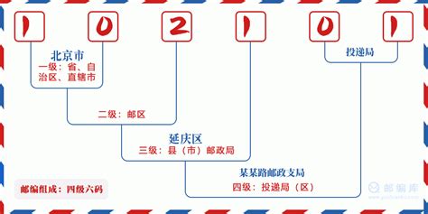 湖南各区邮政编码（湖南省各地级市的区号和邮编是多少）_第一生活网