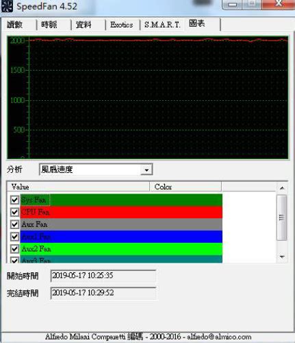 SpeedFan中文版下载(CPU风扇调速软件)_SpeedFan官方版下载-88软件园