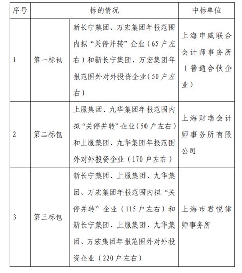 上海市长宁区市场监督管理局2022年食品安全监督抽检情况通报-中国质量新闻网
