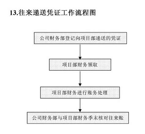 常用的几种成本核算方式 - 知乎