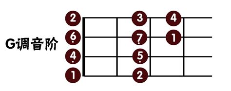 g调音阶图图片