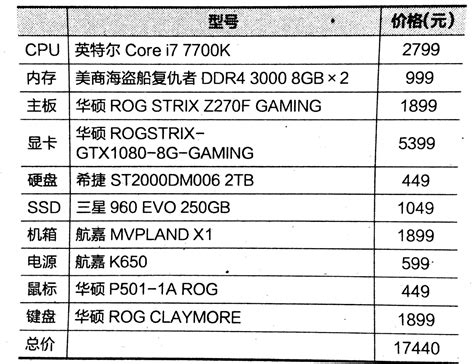 6000元i7电脑最强组装 2020高配组装电脑配置清单推荐_装机100