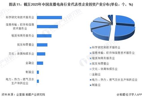 【投资视角】2024年中国企业数字化行业投融资现状及兼并重组分析 投融资规模整体走高_前瞻趋势 - 前瞻产业研究院