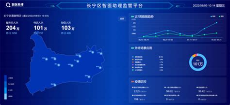 上海长宁：打造“七大数字化场景” 助力居民便捷就医