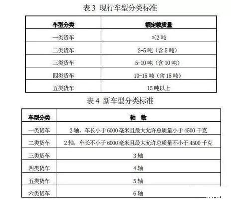 2023年货车高速收费新标准表，蓝牌货车高速收费标准_车主指南