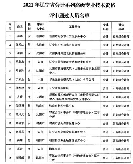 关于2018年度陕西省会计系列高级职称评审通过人员名单的公示 - 中国会计网