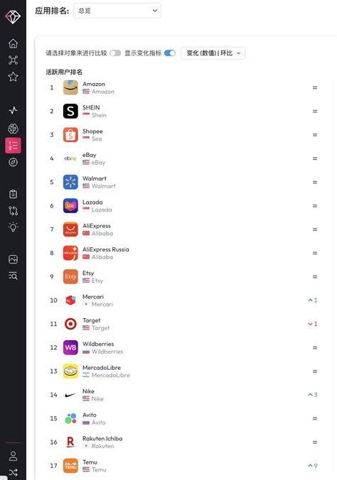 2019年app排行榜_十大app排行榜2019,最热门的APP推荐_中国排行网