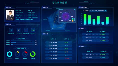 全通教育数据可视化大屏展示-数据可视化|交互设计|HTML5设计开发|网站建设|万博思图(北京)