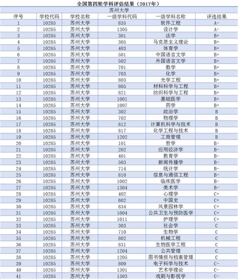 考研的话，去苏州大学值不值得？苏大考研那么难值得报考吗？ - 知乎