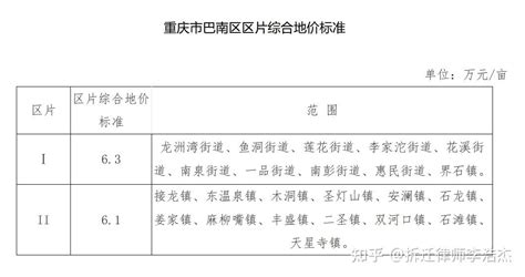 湖南省郴州市农村房屋征收拆迁补偿安置标准明细2022 - 知乎