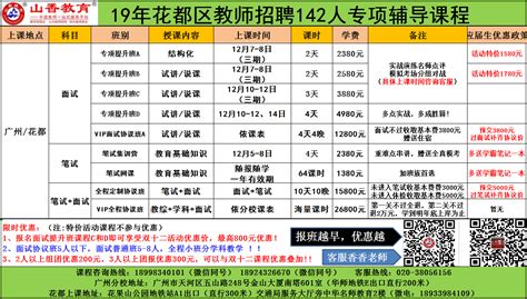 【广州市】花都区2019年公开招聘教师通告（142人）报名入口 - 招教信息 - 广州分校