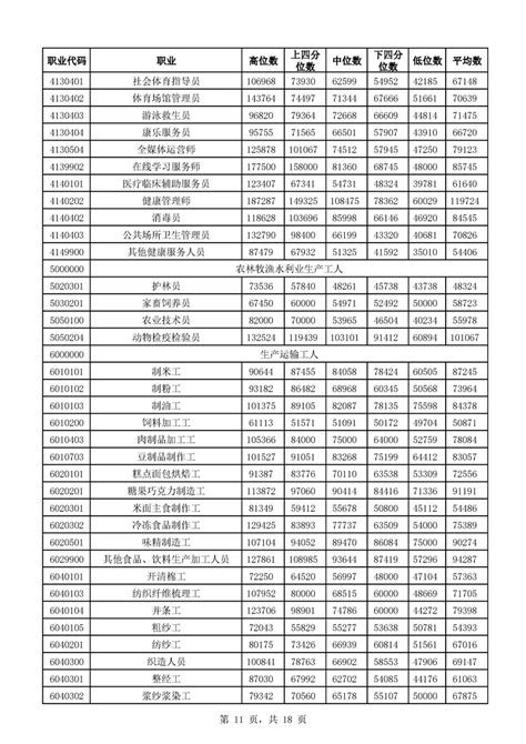 员工工资表模板(有公式)_word文档在线阅读与下载_免费文档