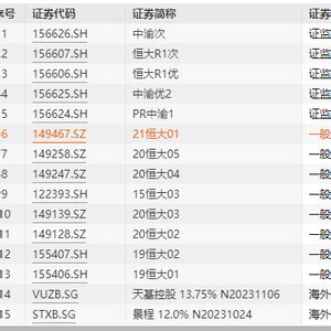 房企三年外债到期规模破700亿美元：债市暖风缓解流动性压力