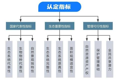 深圳市社区公园建设投资估算标准研究Word模板下载_编号qkdwxobd_熊猫办公
