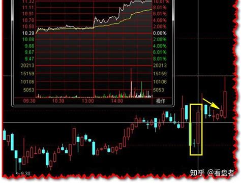 通达信倍量阳线：🔥主力试盘、行情起爆指标公式_通达信公式_公式大师_股票高手炒股必备