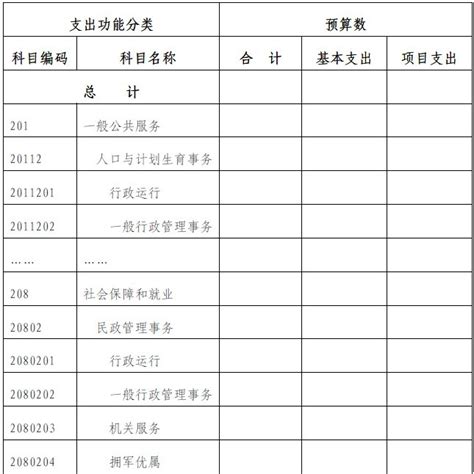 2022年陕西安康市级机关公开选调公开遴选公务员面试时间：12月18日