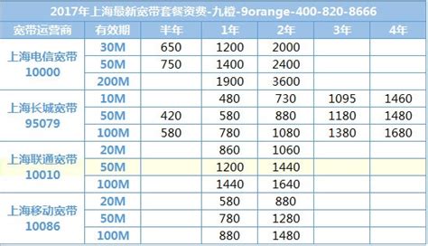 上海电信宽带最便宜的套餐多少钱一年？老用户可以办理吗?_草根科学网