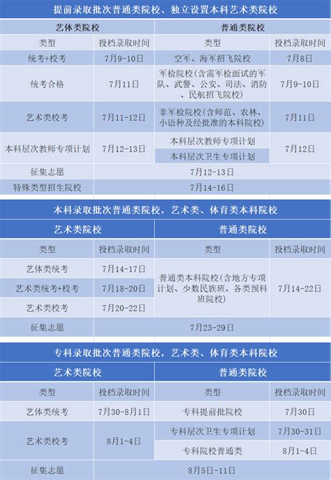 各科目开考顺序与往年一致！沪2022年秋季高考日程排定 - 周到上海
