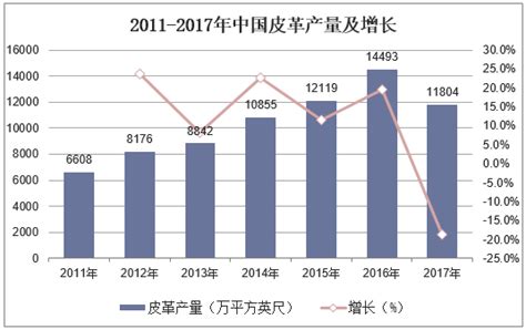 2021年中国皮革行业市场现状分析，PU合成革趋势明显「图」_企业新闻网
