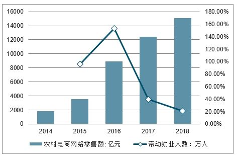 2021年全球及中国数码相机市场出货规模及格局分析：中国市场出货量不断下降，销售价格逐年增涨[图]_智研咨询