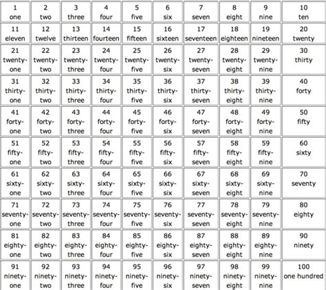 1到100数字图片