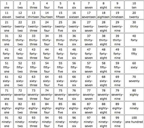 英文数字表_word文档在线阅读与下载_免费文档