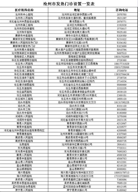 沧州乡镇50强公布(含排名)
