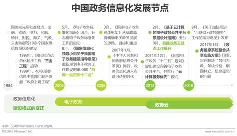 如何应对政务服务数字化转型的两大核心挑战 – 东西智库