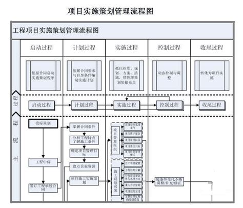 福建省财政管理一体化信息系统建设项目预算单位集中支付操作手册 - 360文档中心