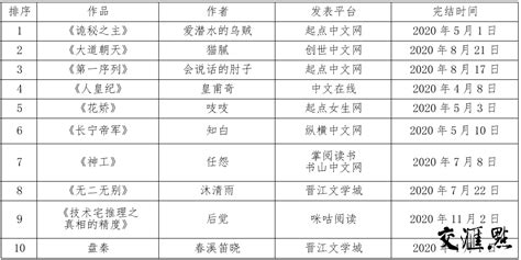 十大巅峰玄幻小说排行榜(玄幻小说排行榜2022前十名完结)-开红网