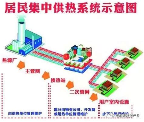 许昌城区集中供热提升工程规划许可公示