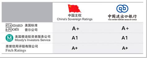 标普之后，惠誉评级公司获准进入中国信用评级市场 | 每经网