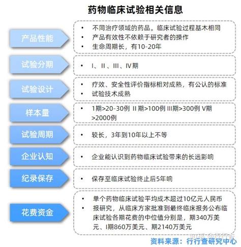 中国CRO行业基本介绍（产业链值得收藏） 我今年2月17号在公众号写的，有需要的同学可以了解了解CRO，也希望大家可以关注我的公众号“山翼杂谈 ...