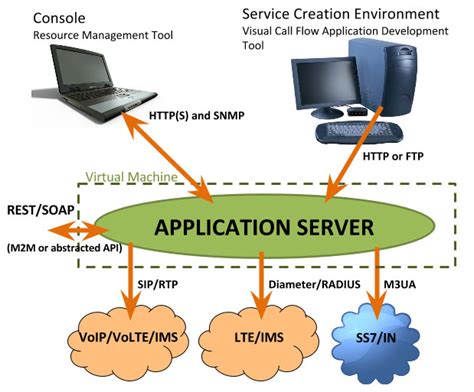 FTP服务器和文件共享服务器的区别？ftp和服务器是什么 - 世外云文章资讯