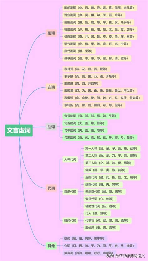 语文句子成分结构图(汉语句子结构及成分)