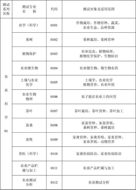 正式发布！ || 《国际中文教师专业能力标准》| 附全文和下载链接_教育部_发展_教学