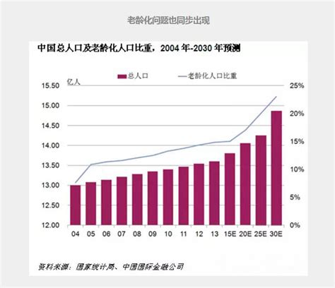 未来20年最大的基本面是人口老龄化 2021年5月11日中国国家统计局公布了第七次全国人口普查数据情况，其中我个人认为最重要的是年龄构成。 0 ...