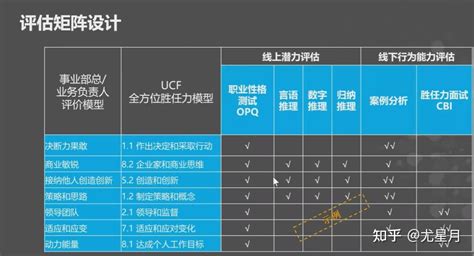 学习笔记 I 激活，应用，价值实现：胜任力模型落地 12.31 - 知乎