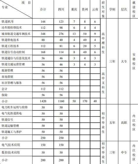 内江铁路中学2023年招生计划